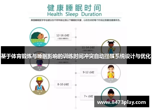 基于体育锻炼与睡眠影响的训练时间冲突自动提醒系统设计与优化