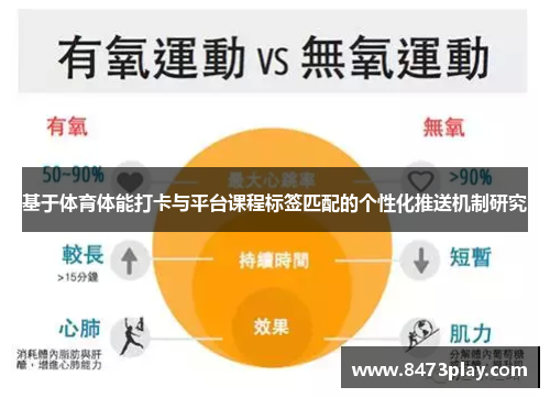 基于体育体能打卡与平台课程标签匹配的个性化推送机制研究
